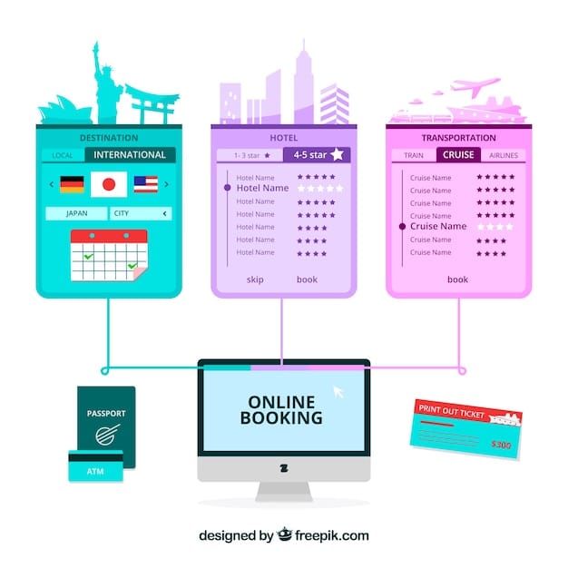 A comparison chart showcasing the top airline miles shopping portals, including American Airlines AAdvantage eShopping, United MileagePlus Shopping, and Delta SkyMiles Shopping, side-by-side with their respective mile-per-dollar rates for common retailers.