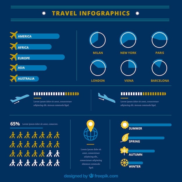 An infographic comparing the different tiers of a major airline's loyalty program, highlighting the EQMs or EQSs required for each tier and the corresponding benefits.