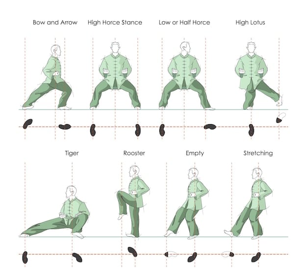 A visual guide showing how to execute the Ranger Roll technique. Includes step-by-step images demonstrating folding the item, creating a pocket, and rolling tightly before securing the pocket over the roll.