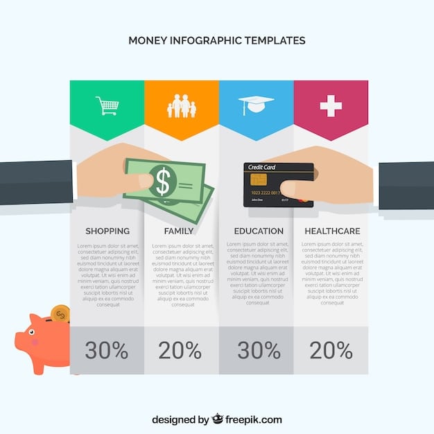 An infographic comparing the redemption values of credit card points when used for cash back versus when transferred to airline miles. The airline miles option showing around 20% higher value. The title of the infographic is Transferring Credit Card Points to Airline Miles: Maximize Your Redemption Value by 20%.