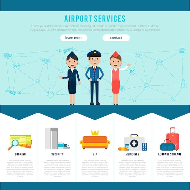 An infographic comparing the status match programs of major US airlines, highlighting required documents, processing times, and the validity period for the matched status, all focusing on 'Status Match Opportunities: Fast Track Your Way to Elite Airline Status in the US'.