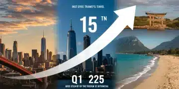 Infographic showing a 15% surge in domestic travel bookings for Q1 2025 with diverse travel destinations.